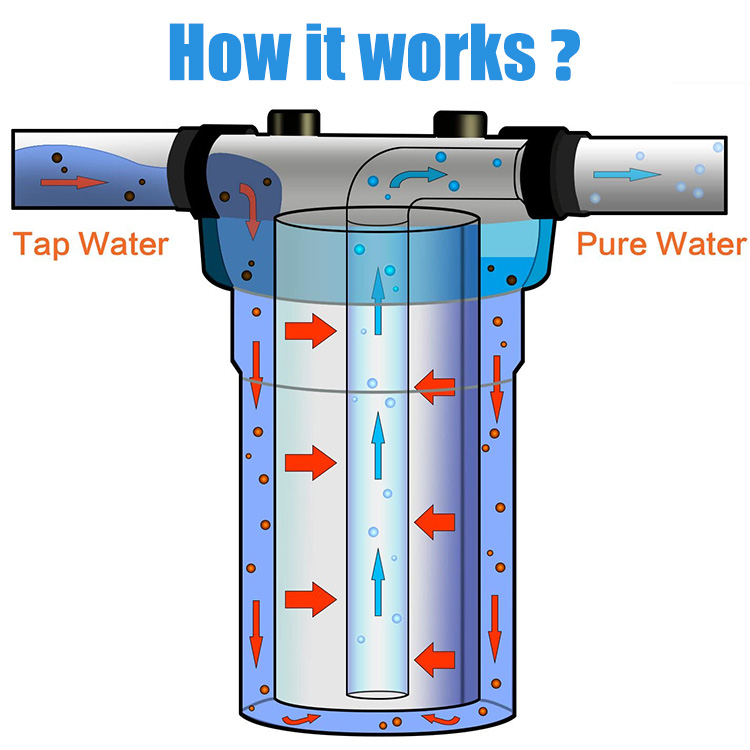 RV Water Inlet 10 Inch Outdoor - Portable Water Filter 评论和价格